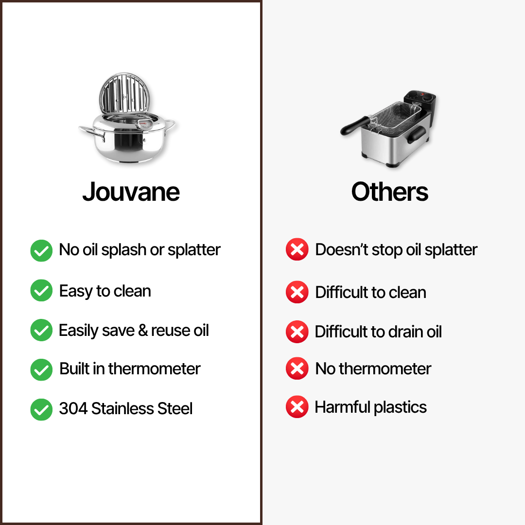 Japanese Frying Pan – Non-Stick Titanium Coated Skillet